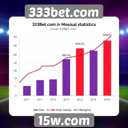 Estatísticas de crescimento do 333bet.com no mercado de apostas